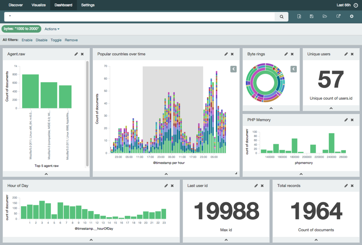 Kibana
